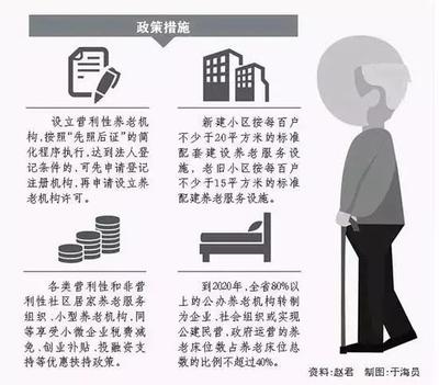 山东全面放开养老服务市场，推动养老服务高质量发展