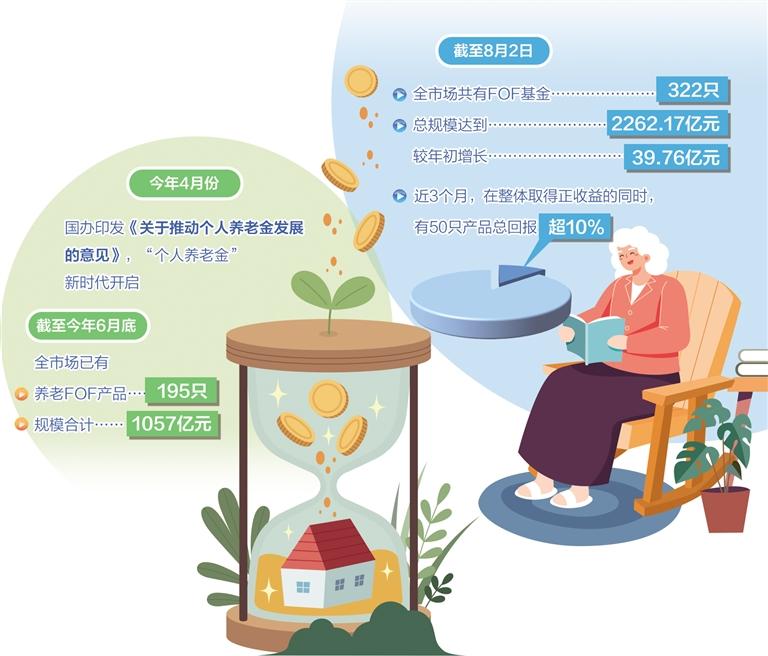 养老基金迎发展机遇 赋能现代养老服务体系建设